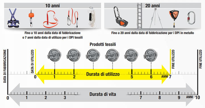 REVISIONE ANNUALE DISPOSITIVI DI TERZA CATEGORIA